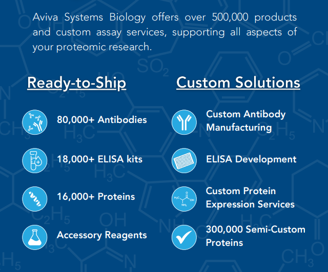 Aviva Systems Biology